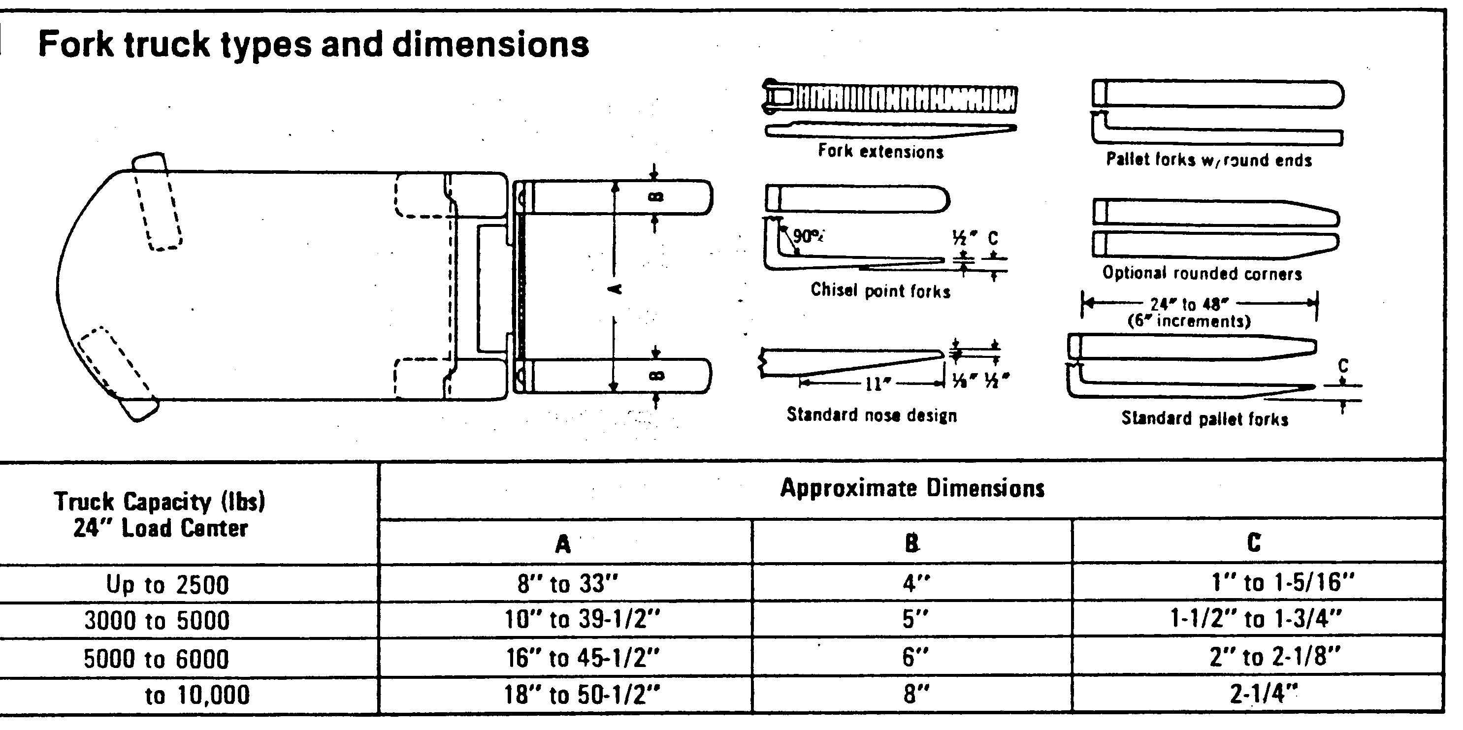 toyota forklift fork dimensions #3